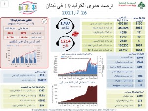 كورونا